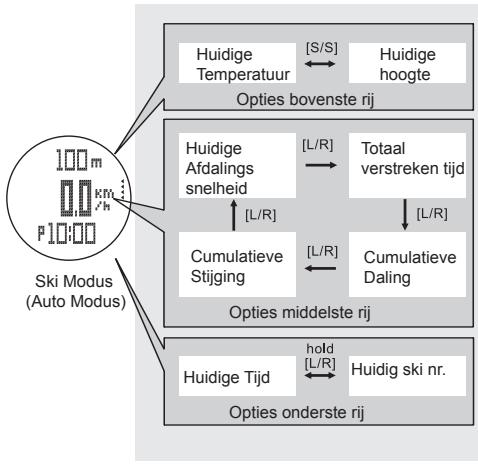 LA CROSSE TECHNOLOGY WTXG-66,  WTXG-82 - Ski Modus - Ski Modus Display - Auto Modus - 2