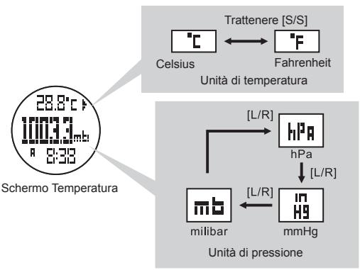 LA CROSSE TECHNOLOGY WTXG-66,  WTXG-82 - Modalità Barometro - Impostare l'apparecchio - 2