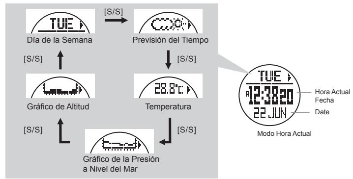 LA CROSSE TECHNOLOGY WTXG-66,  WTXG-82 - Botón Modo [M] - 6