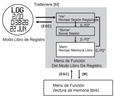 LA CROSSE TECHNOLOGY WTXG-66,  WTXG-82 - Modo Libro de Repos: Menu de Función 3, Rellamar Memoria Libre - 1
