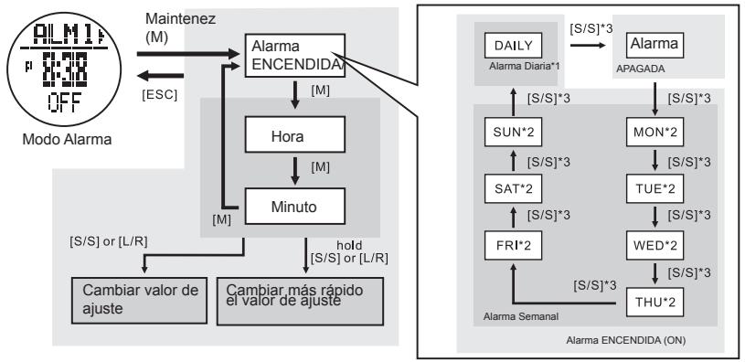 LA CROSSE TECHNOLOGY WTXG-66,  WTXG-82 - Modo Alarma - Ajuste de Alarma - 2