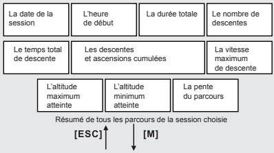 LA CROSSE TECHNOLOGY WTXG-66,  WTXG-82 - Mode journal : menu 1, consulter une session - 3