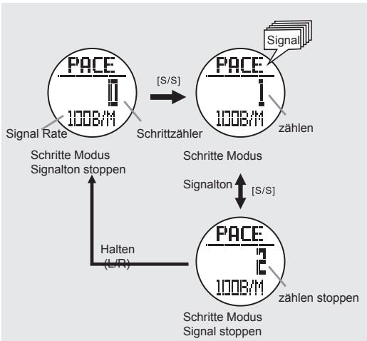 LA CROSSE TECHNOLOGY WTXG-66,  WTXG-82 - Timer Modus - Einstellen der voreingestellten Benutzer Zielzeit - 5