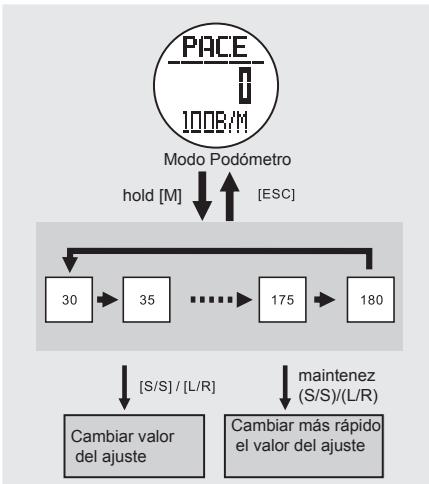 LA CROSSE TECHNOLOGY WTXG-66,  WTXG-82 - Modo Podómetro: Ajuste del Podómetro - 1