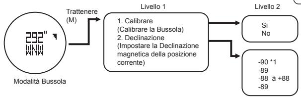 LA CROSSE TECHNOLOGY WTXG-66,  WTXG-82 - Modalità Bussola - Applicazioni della Bussola - 4