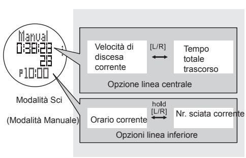 LA CROSSE TECHNOLOGY WTXG-66,  WTXG-82 - 10.2Modalità Sci - Schermo Modalità Sci - Modalità Manuale - 2