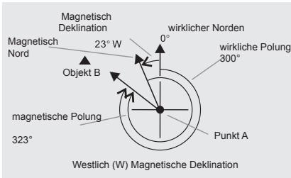 LA CROSSE TECHNOLOGY WTXG-66,  WTXG-82 - Kompass Modus - Menu 2, Einstellung magnetische Deklination - 2