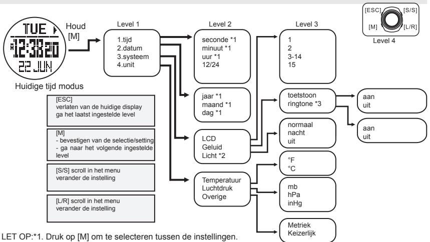 LA CROSSE TECHNOLOGY WTXG-66,  WTXG-82 - BELANGRIJK: - 1