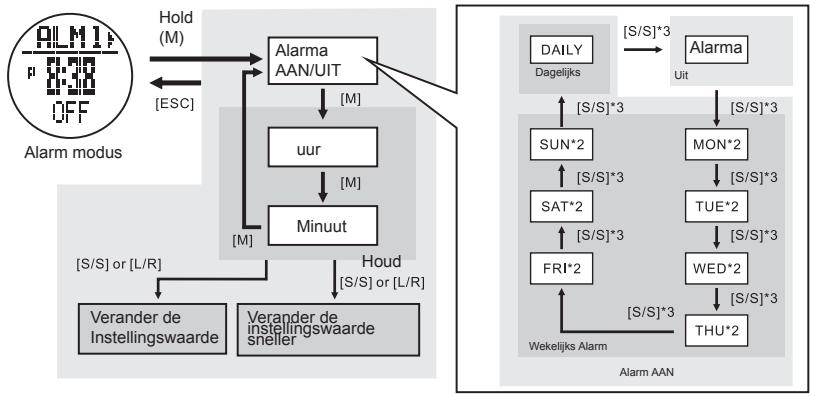LA CROSSE TECHNOLOGY WTXG-66,  WTXG-82 - LET OP: - 1