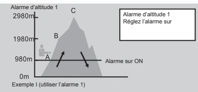 LA CROSSE TECHNOLOGY WTXG-66,  WTXG-82 - Mode altimetre : menu 3, définir l'alarme d'altitude - 2