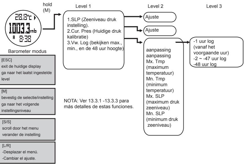 LA CROSSE TECHNOLOGY WTXG-66,  WTXG-82 - BELANGRIJK: - 2