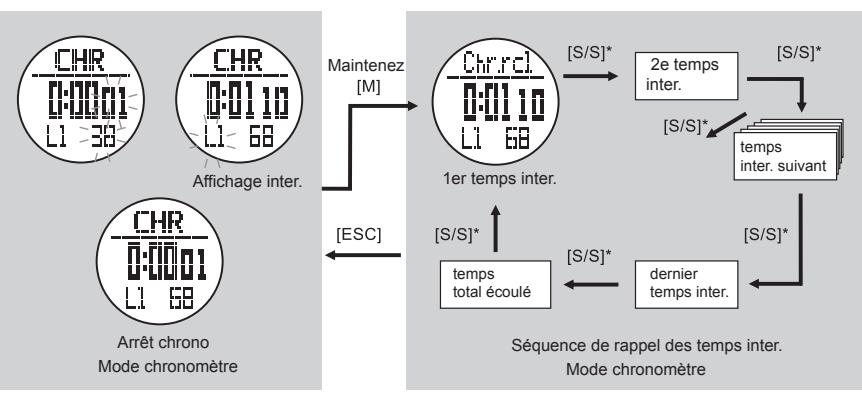 LA CROSSE TECHNOLOGY WTXG-66,  WTXG-82 - Mode chronomètre - Utiliser le chronomètre - 8
