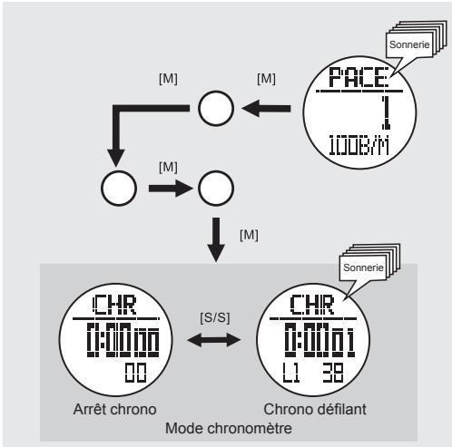 LA CROSSE TECHNOLOGY WTXG-66,  WTXG-82 - Mode cadenceur de pas - Utiliser le cadenceur de pas avec le chronomètre - 1