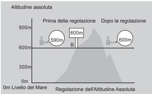 LA CROSSE TECHNOLOGY WTXG-66,  WTXG-82 - 12.3.2Modalità Altimetro: Menu 2, Calibrare l'altitudine di riferimento - 2