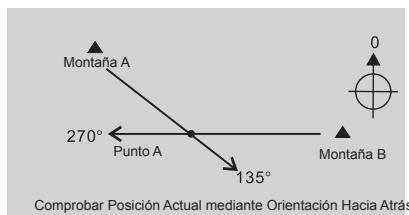 LA CROSSE TECHNOLOGY WTXG-66,  WTXG-82 - Modo Brujula - Usos de la Brujula - 2