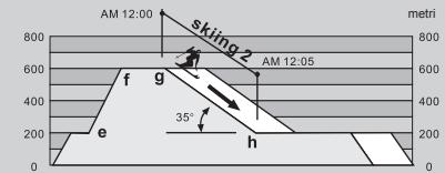 LA CROSSE TECHNOLOGY WTXG-66,  WTXG-82 - Modo Ski - Funcion Registro de Ski, un Ejemplo - 3