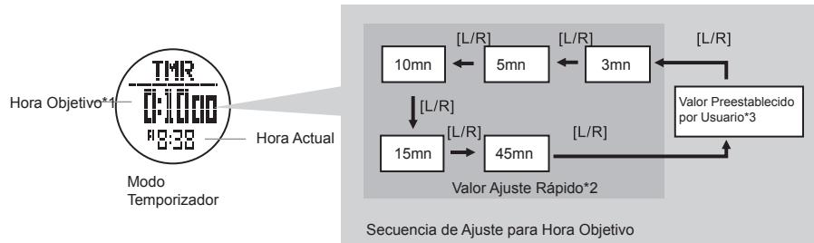 LA CROSSE TECHNOLOGY WTXG-66,  WTXG-82 - Modo Cronógrafo - Usando el Cronógrafo - 6
