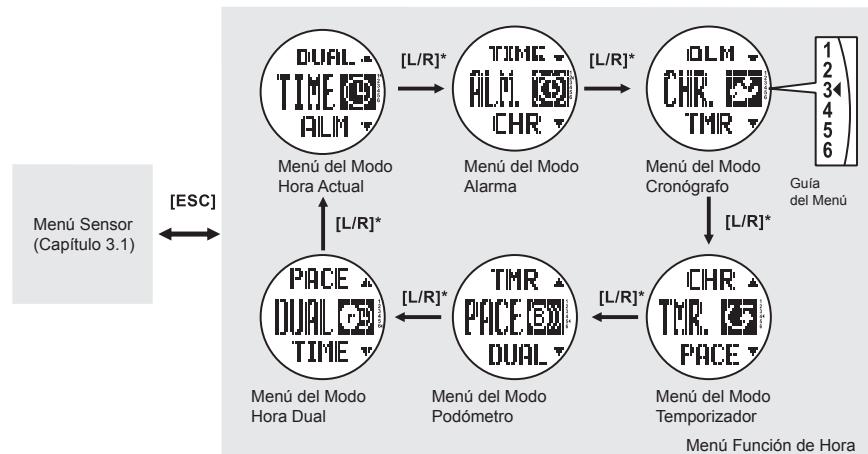 LA CROSSE TECHNOLOGY WTXG-66,  WTXG-82 - Botón Modo [M] - 3
