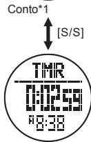 LA CROSSE TECHNOLOGY WTXG-66,  WTXG-82 - 7.1Modalità Timer - Impostare il Valore Preimpostato dall'Utente - 7