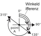 LA CROSSE TECHNOLOGY WTXG-66,  WTXG-82 - 14.2Kompass Modus - Kompass Richtungen und Peilung - 6