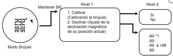 LA CROSSE TECHNOLOGY WTXG-66,  WTXG-82 - Modo Brujula - Usos de la Brujula - 5