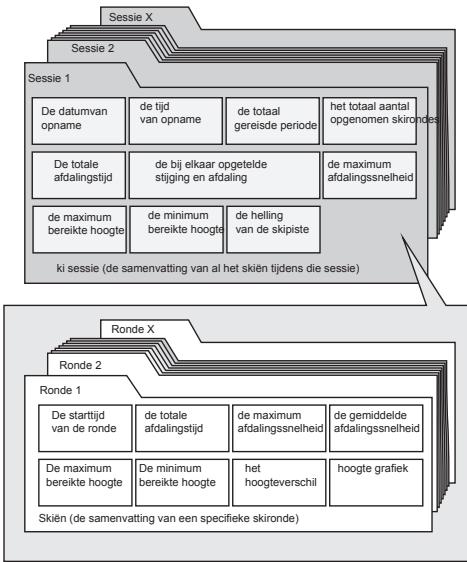 LA CROSSE TECHNOLOGY WTXG-66,  WTXG-82 - Menu 3 - 1