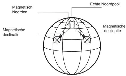 LA CROSSE TECHNOLOGY WTXG-66,  WTXG-82 - Kompas modus: applications van het kompas - 9