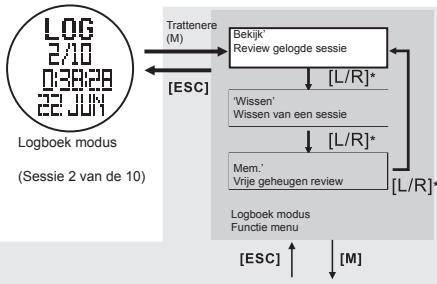 LA CROSSE TECHNOLOGY WTXG-66,  WTXG-82 - Logboek modus: functie menu 1, review van een sessie - 1