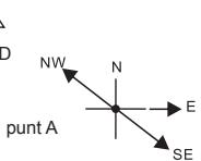 LA CROSSE TECHNOLOGY WTXG-66,  WTXG-82 - Kompas modus: Kompasrichtingen en orientatie - 3