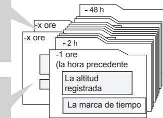 LA CROSSE TECHNOLOGY WTXG-66,  WTXG-82 - Modo Altimetro - Menu 5, Revisando el Registro de Altitud - 5