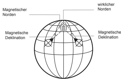 LA CROSSE TECHNOLOGY WTXG-66,  WTXG-82 - Kompass Modus - Anwendung des Kompass - 7