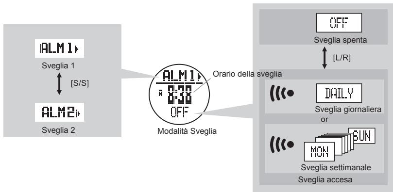 LA CROSSE TECHNOLOGY WTXG-66,  WTXG-82 - ATTENZIONE: - 4