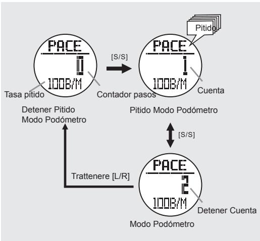 LA CROSSE TECHNOLOGY WTXG-66,  WTXG-82 - Modo Temporizador - Usando el Temporizador Cuenta atrás - 7