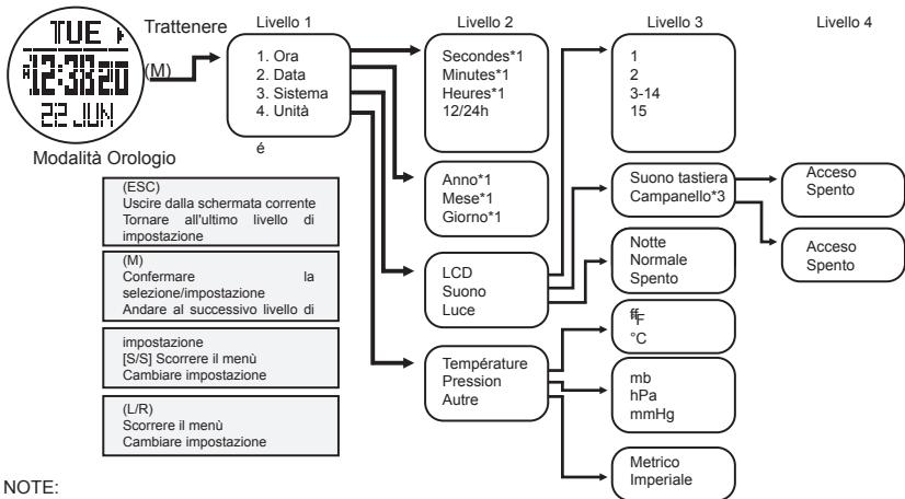 LA CROSSE TECHNOLOGY WTXG-66,  WTXG-82 - ATTENZIONE: - 2