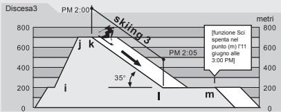 LA CROSSE TECHNOLOGY WTXG-66,  WTXG-82 - 10.3Modalità Sci - Funzione Registrazione Sciistica, un Esempio - 4