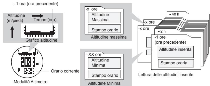 LA CROSSE TECHNOLOGY WTXG-66,  WTXG-82 - NOTE: - 2