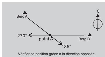 LA CROSSE TECHNOLOGY WTXG-66,  WTXG-82 - Kompass Modus - Anwendung des Kompass - 2