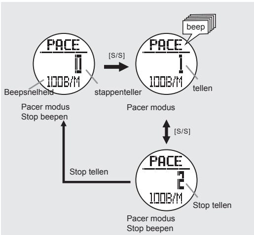 LA CROSSE TECHNOLOGY WTXG-66,  WTXG-82 - Timer modus: gebruik van de countdown timer - 4