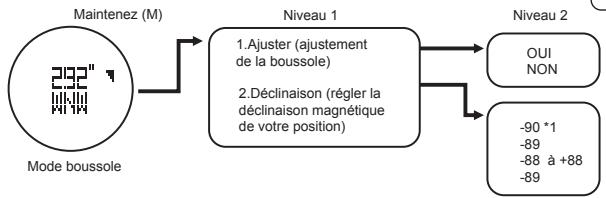 LA CROSSE TECHNOLOGY WTXG-66,  WTXG-82 - Mode boussole - Utilisations de la boussole - 4