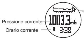 LA CROSSE TECHNOLOGY WTXG-66,  WTXG-82 - Modalità Barometro - Schermo delle funzioni - 2