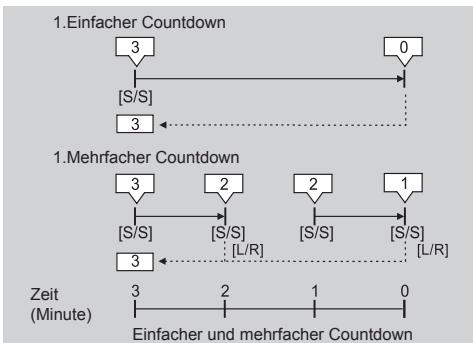 LA CROSSE TECHNOLOGY WTXG-66,  WTXG-82 - Timer Modus - Einstellen der voreingestellten Benutzer Zielzeit - 3