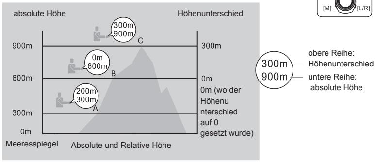 LA CROSSE TECHNOLOGY WTXG-66,  WTXG-82 - 12.3.1Hohenmesser Modus - Menu 1, Zurücksetzen des Hohenunterschiedes - 1