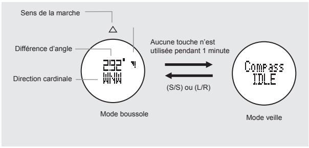 LA CROSSE TECHNOLOGY WTXG-66,  WTXG-82 - Mode boussole - Affichage de la boussole - 2