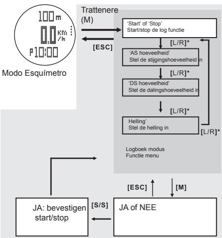 LA CROSSE TECHNOLOGY WTXG-66,  WTXG-82 - Ski modus: Functie menu 1, start of stop het logboek - 1