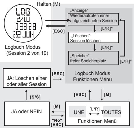 LA CROSSE TECHNOLOGY WTXG-66,  WTXG-82 - 11.2Logbuch Modus: Funktionen Menu 2, Session Löschen - 2