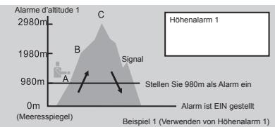 LA CROSSE TECHNOLOGY WTXG-66,  WTXG-82 - Hohenmesser Modus - Menu 3, Höhen Alarm einstellen - 2