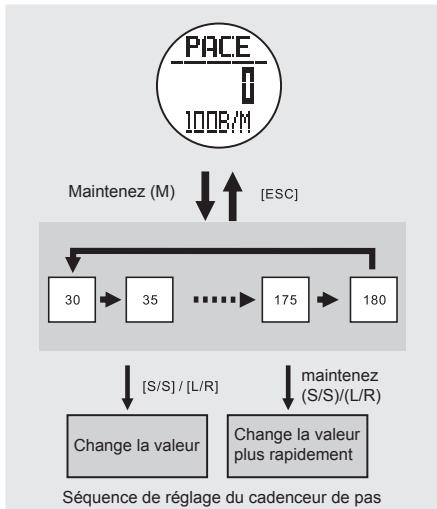 LA CROSSE TECHNOLOGY WTXG-66,  WTXG-82 - Mode minuteur - Utiliser le compte à rebours - 7