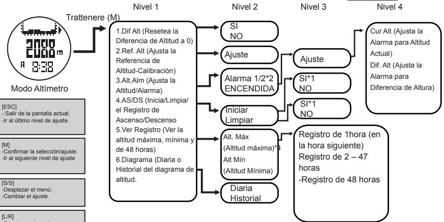 LA CROSSE TECHNOLOGY WTXG-66,  WTXG-82 - Modo Altimetro - Ajuste de las Unidades y Bloqueo de Altitud - 4