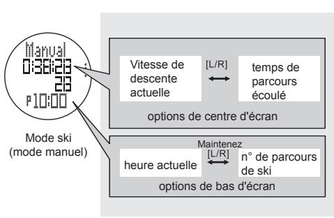 LA CROSSE TECHNOLOGY WTXG-66,  WTXG-82 - Mode ski - Affichage du mode ski - mode manuel - 2