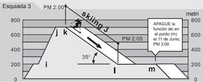LA CROSSE TECHNOLOGY WTXG-66,  WTXG-82 - Modo Ski - Funcion Registro de Ski, un Ejemplo - 4